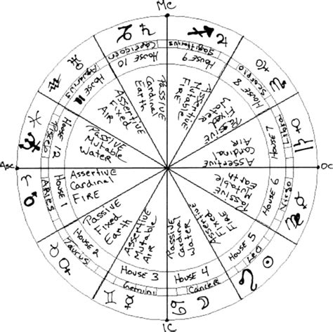 hermetic astrology chart free